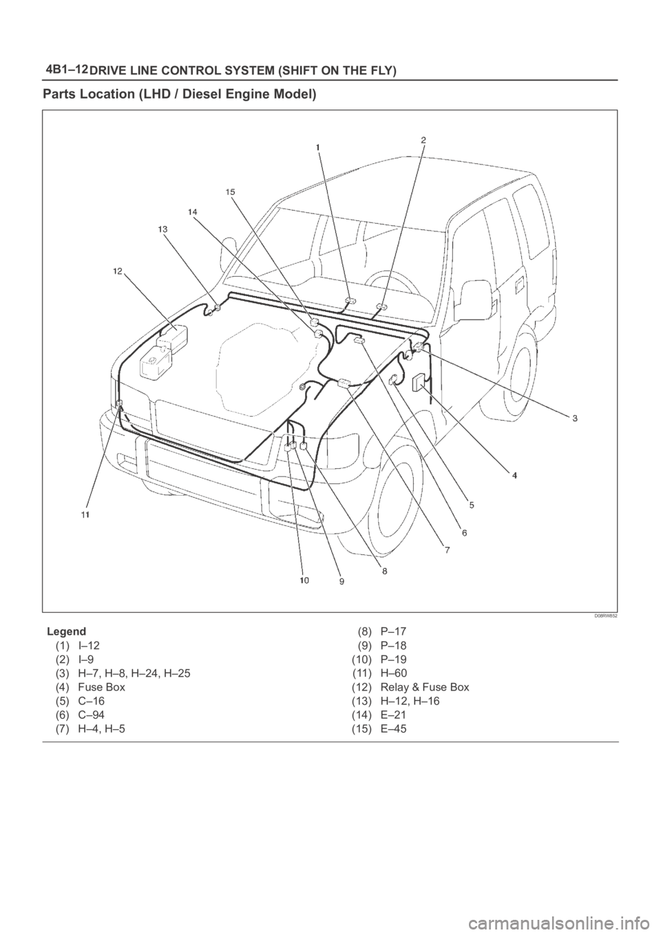 OPEL FRONTERA 1998  Workshop Manual 4B1–12
DRIVE LINE CONTROL SYSTEM (SHIFT ON THE FLY)
Parts Location (LHD / Diesel Engine Model)
D08RW852
Legend
(1) I–12
(2) I–9
(3) H–7, H–8, H–24, H–25
(4) Fuse Box
(5) C–16
(6) C–9