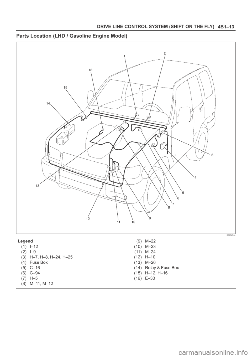 OPEL FRONTERA 1998  Workshop Manual 4B1–13 DRIVE LINE CONTROL SYSTEM (SHIFT ON THE FLY)
Parts Location (LHD / Gasoline Engine Model)
D08RW854
Legend
(1) I–12
(2) I–9
(3) H–7, H–8, H–24, H–25
(4) Fuse Box
(5) C–16
(6) C