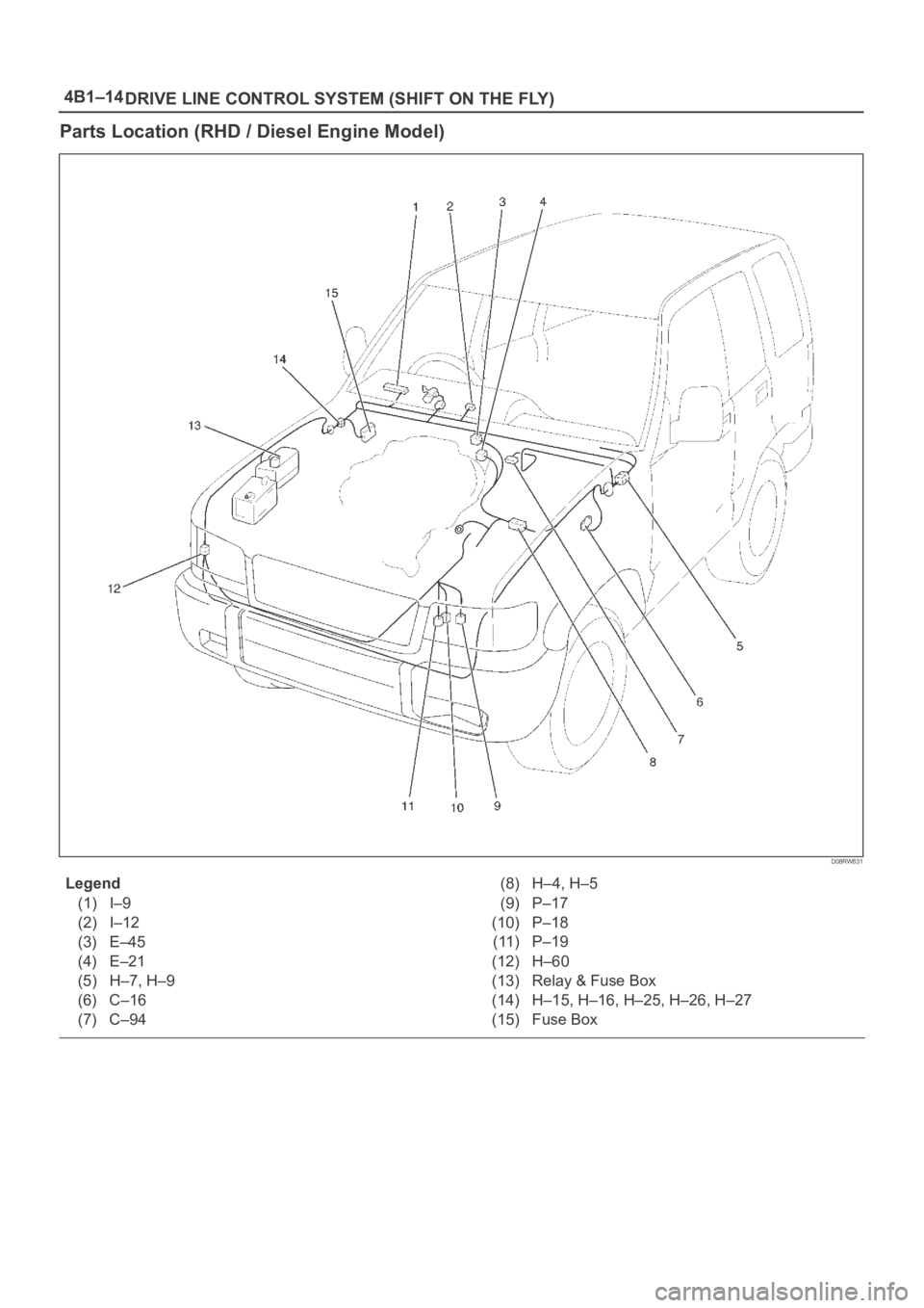OPEL FRONTERA 1998  Workshop Manual 4B1–14
DRIVE LINE CONTROL SYSTEM (SHIFT ON THE FLY)
Parts Location (RHD / Diesel Engine Model)
D08RW831
Legend
(1) I–9
(2) I–12
(3) E–45
(4) E–21
(5) H–7, H–9
(6) C–16
(7) C–94(8) H