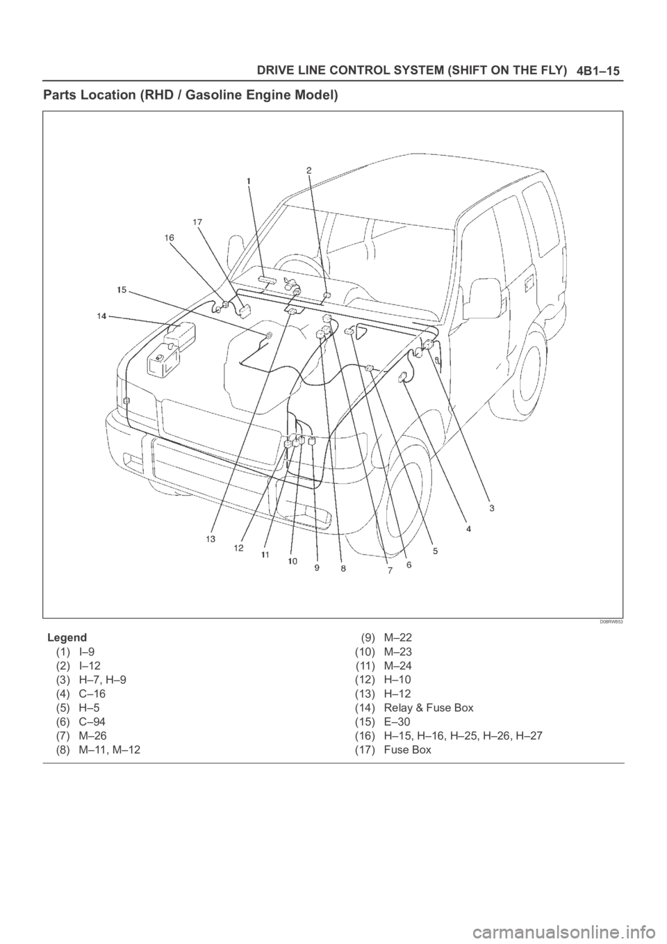 OPEL FRONTERA 1998  Workshop Manual 4B1–15 DRIVE LINE CONTROL SYSTEM (SHIFT ON THE FLY)
Parts Location (RHD / Gasoline Engine Model)
D08RW853
Legend
(1) I–9
(2) I–12
(3) H–7, H–9
(4) C–16
(5) H–5
(6) C–94
(7) M–26
(8) 