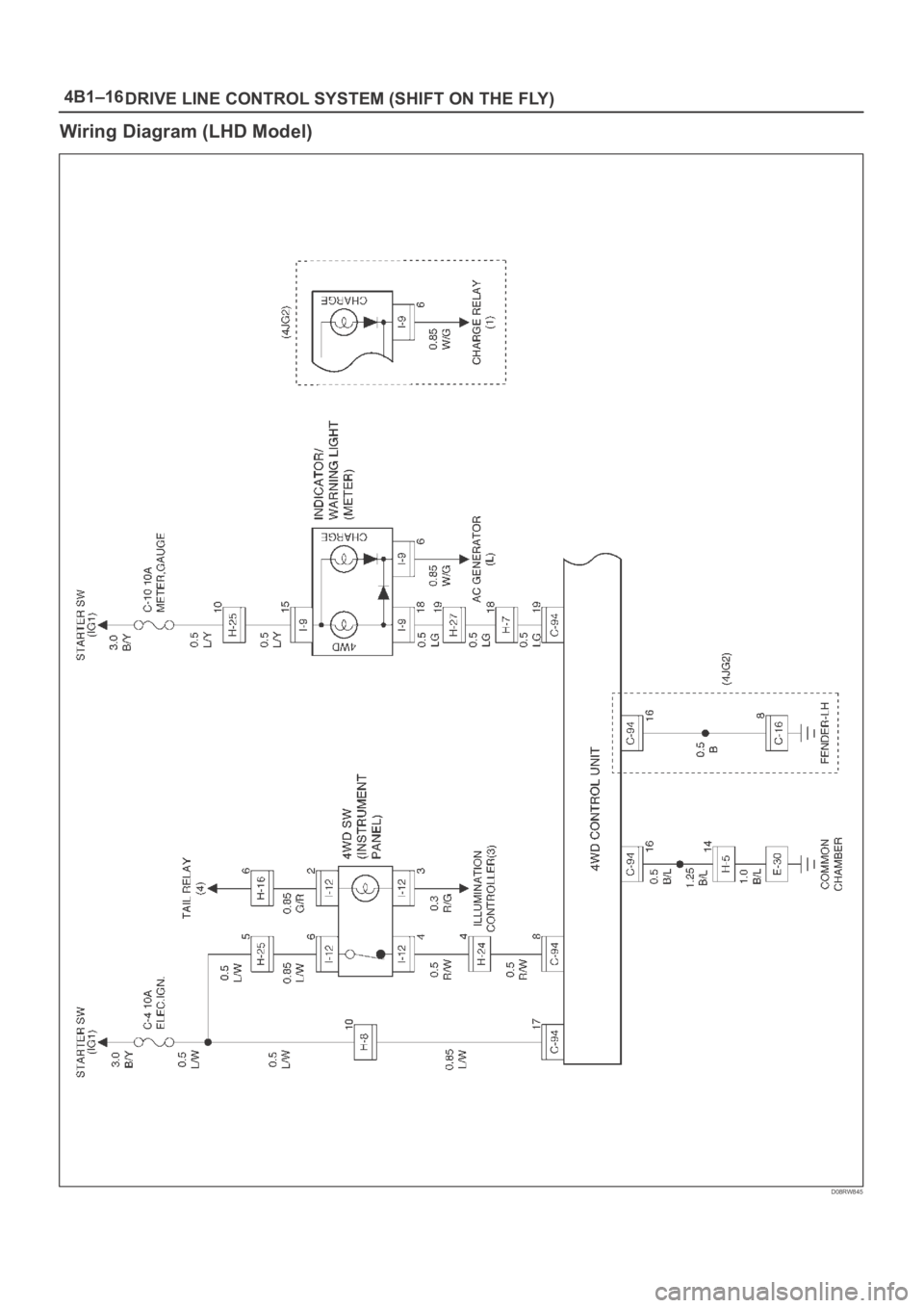 OPEL FRONTERA 1998  Workshop Manual 4B1–16
DRIVE LINE CONTROL SYSTEM (SHIFT ON THE FLY)
Wiring Diagram (LHD Model)
D08RW845 