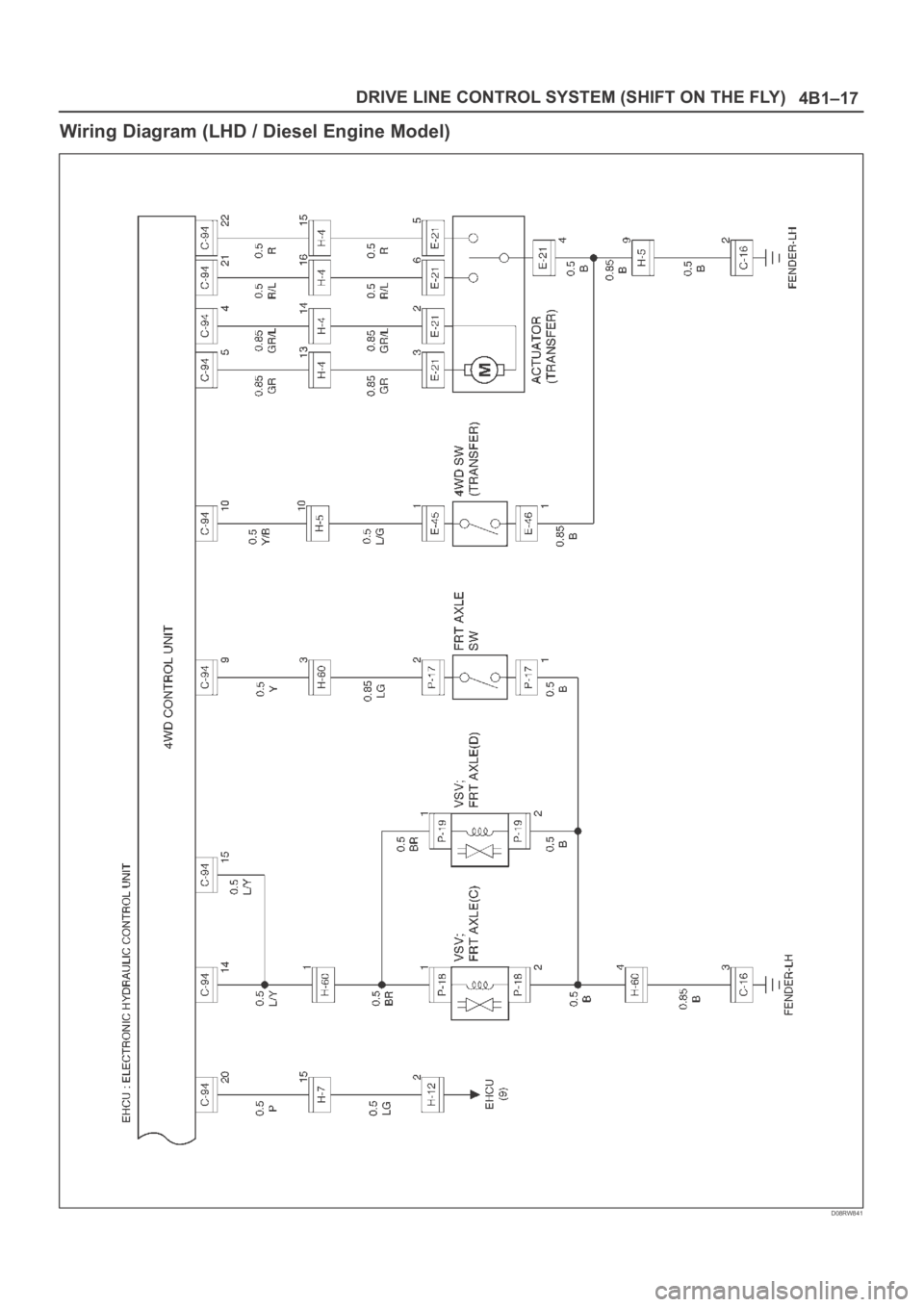 OPEL FRONTERA 1998  Workshop Manual 4B1–17 DRIVE LINE CONTROL SYSTEM (SHIFT ON THE FLY)
Wiring Diagram (LHD / Diesel Engine Model)
D08RW841 