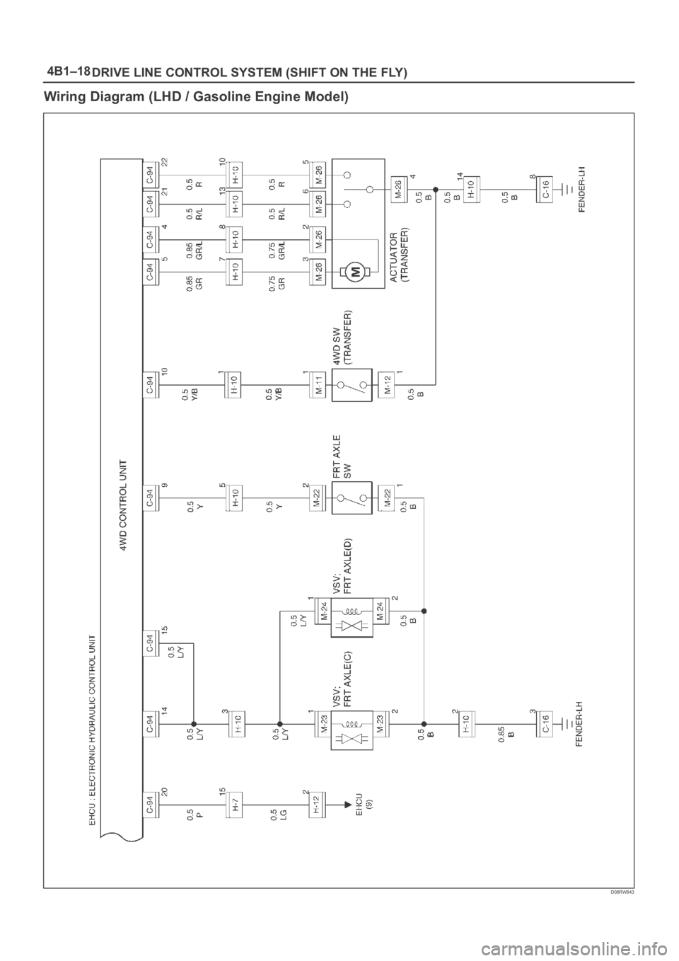 OPEL FRONTERA 1998  Workshop Manual 4B1–18
DRIVE LINE CONTROL SYSTEM (SHIFT ON THE FLY)
Wiring Diagram (LHD / Gasoline Engine Model)
D08RW843 