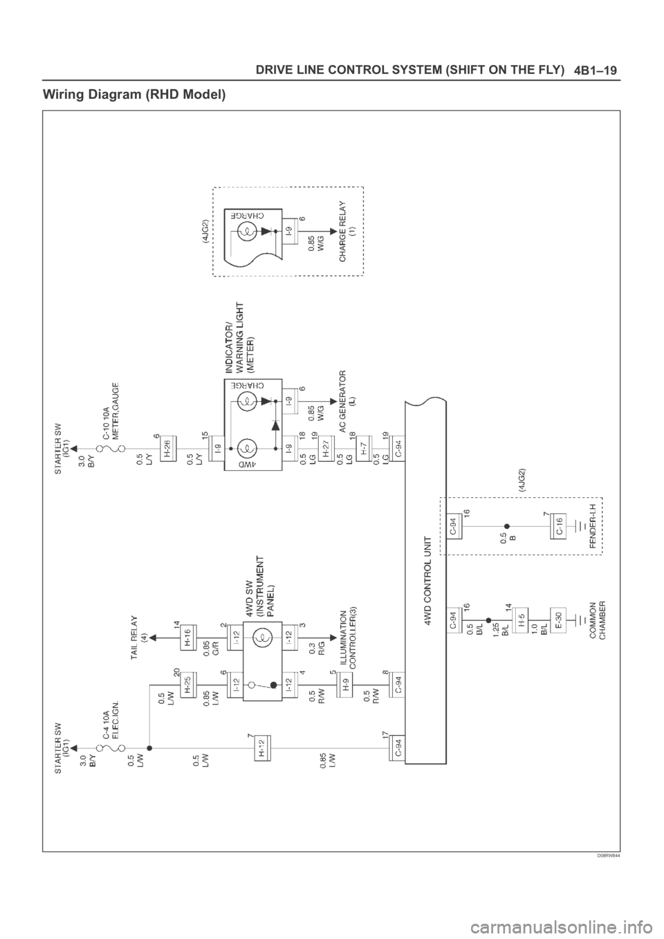 OPEL FRONTERA 1998  Workshop Manual 4B1–19 DRIVE LINE CONTROL SYSTEM (SHIFT ON THE FLY)
Wiring Diagram (RHD Model)
D08RW844 