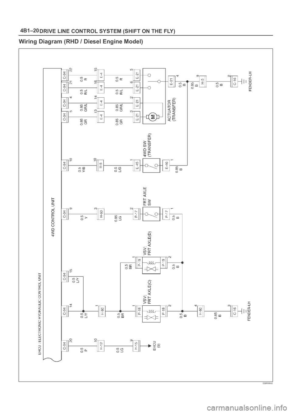 OPEL FRONTERA 1998  Workshop Manual 4B1–20
DRIVE LINE CONTROL SYSTEM (SHIFT ON THE FLY)
Wiring Diagram (RHD / Diesel Engine Model)
D08RW842 