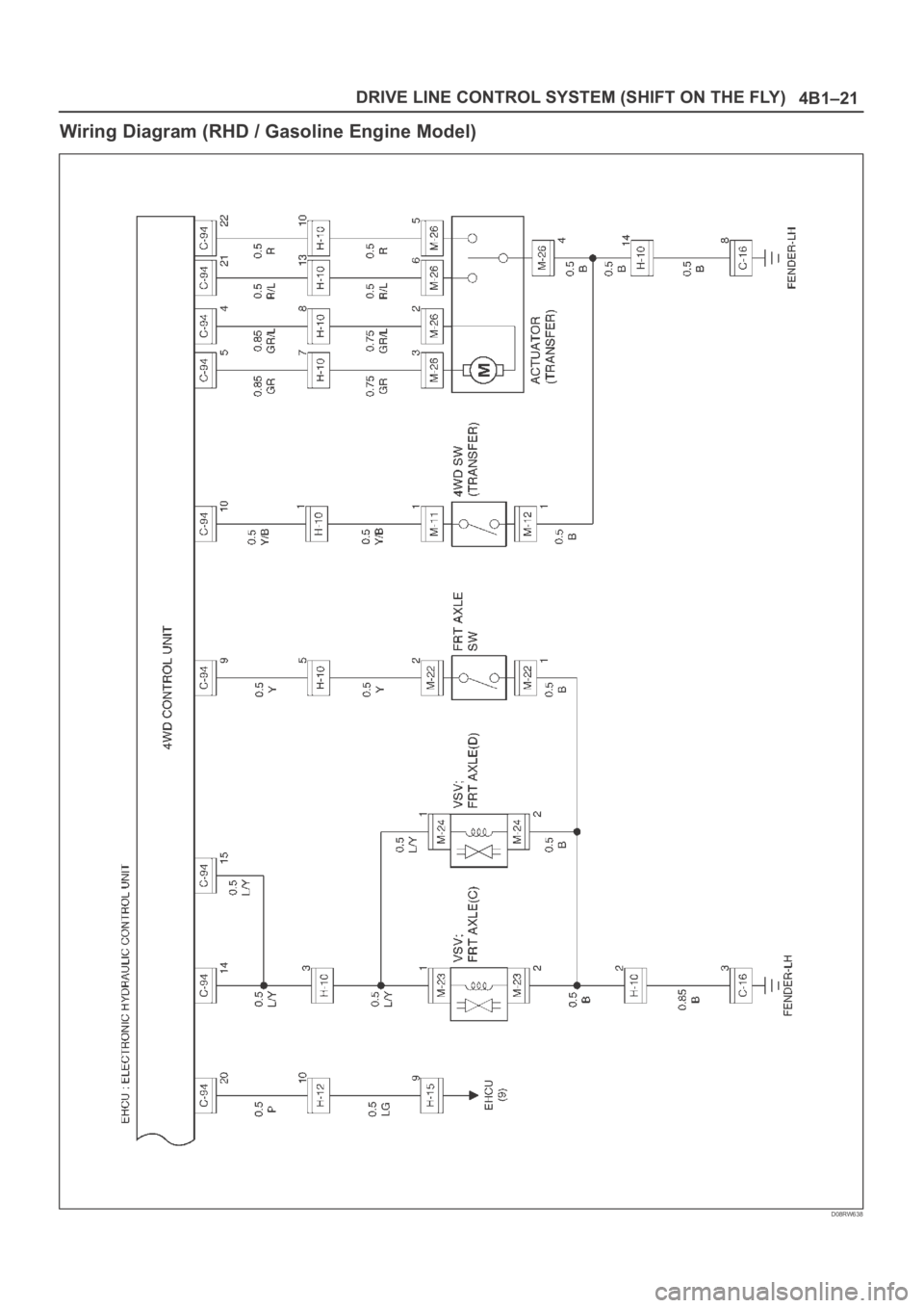 OPEL FRONTERA 1998  Workshop Manual 4B1–21 DRIVE LINE CONTROL SYSTEM (SHIFT ON THE FLY)
Wiring Diagram (RHD / Gasoline Engine Model)
D08RW638 