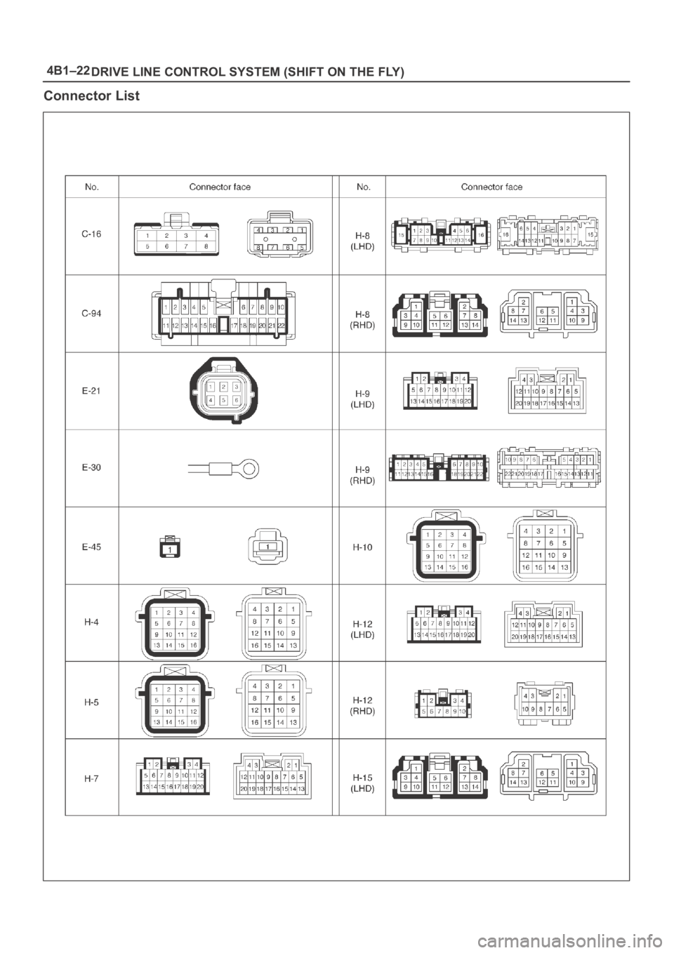 OPEL FRONTERA 1998  Workshop Manual 4B1–22
DRIVE LINE CONTROL SYSTEM (SHIFT ON THE FLY)
Connector List 