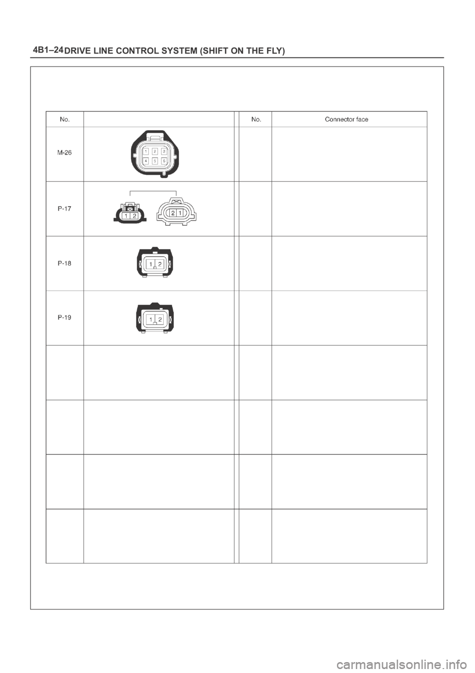 OPEL FRONTERA 1998  Workshop Manual 4B1–24
DRIVE LINE CONTROL SYSTEM (SHIFT ON THE FLY) 
