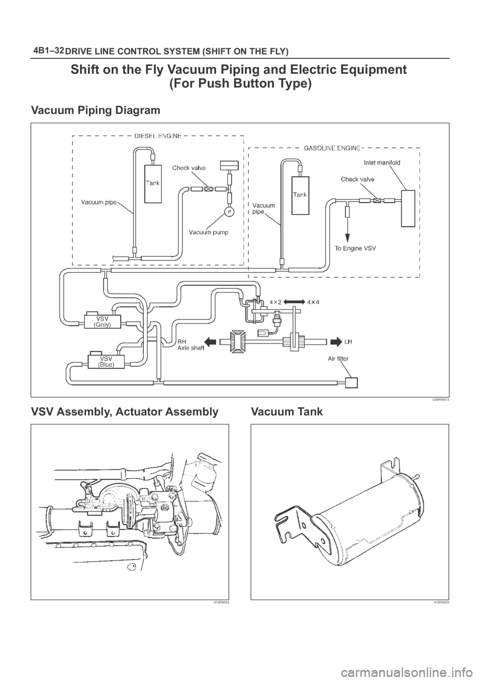 OPEL FRONTERA 1998  Workshop Manual 4B1–32
DRIVE LINE CONTROL SYSTEM (SHIFT ON THE FLY)
Shift on the Fly Vacuum Piping and Electric Equipment 
(For Push Button Type)
Vacuum Piping Diagram
C04RW013
VSV Assembly, Actuator Assembly
412RS