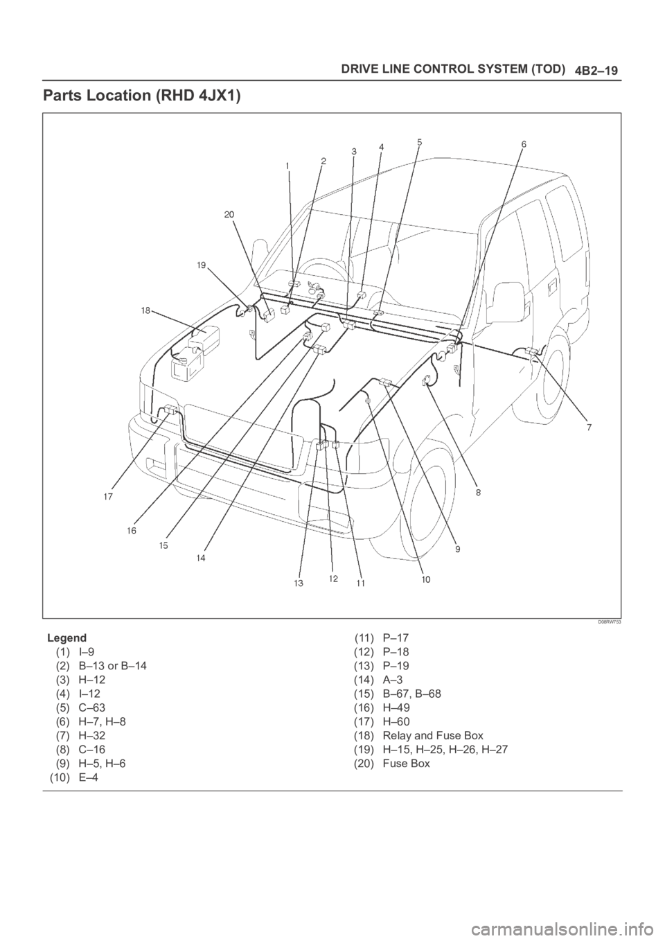 OPEL FRONTERA 1998  Workshop Manual 4B2–19 DRIVE LINE CONTROL SYSTEM (TOD)
Parts Location (RHD 4JX1)
D08RW753
Legend
(1) I–9
(2) B–13 or B–14
(3) H–12
(4) I–12
(5) C–63
(6) H–7, H–8
(7) H–32
(8) C–16
(9) H–5, H