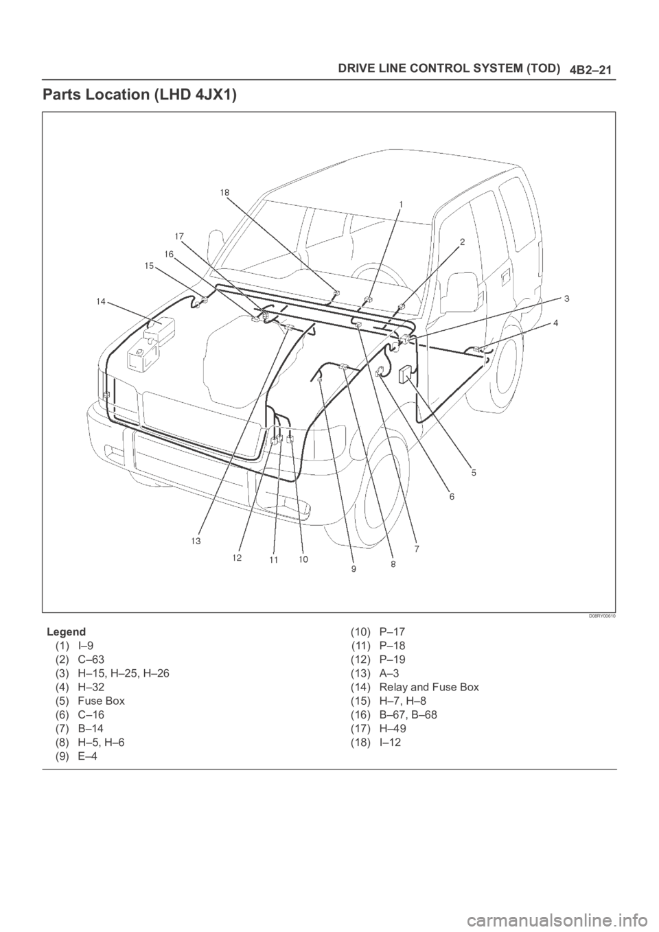 OPEL FRONTERA 1998  Workshop Manual 4B2–21 DRIVE LINE CONTROL SYSTEM (TOD)
Parts Location (LHD 4JX1)
D08RY00610
Legend
(1) I–9
(2) C–63
(3) H–15, H–25, H–26
(4) H–32
(5) Fuse Box
(6) C–16
(7) B–14
(8) H–5, H–6
(9) 