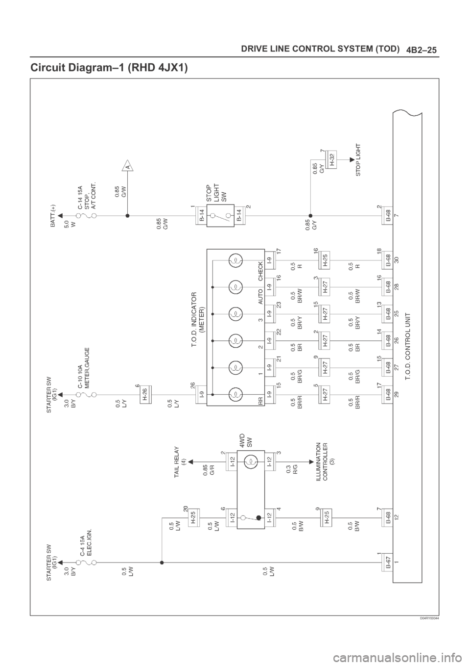 OPEL FRONTERA 1998  Workshop Manual 4B2–25 DRIVE LINE CONTROL SYSTEM (TOD)
Circuit Diagram–1 (RHD 4JX1)
D04RY00044 