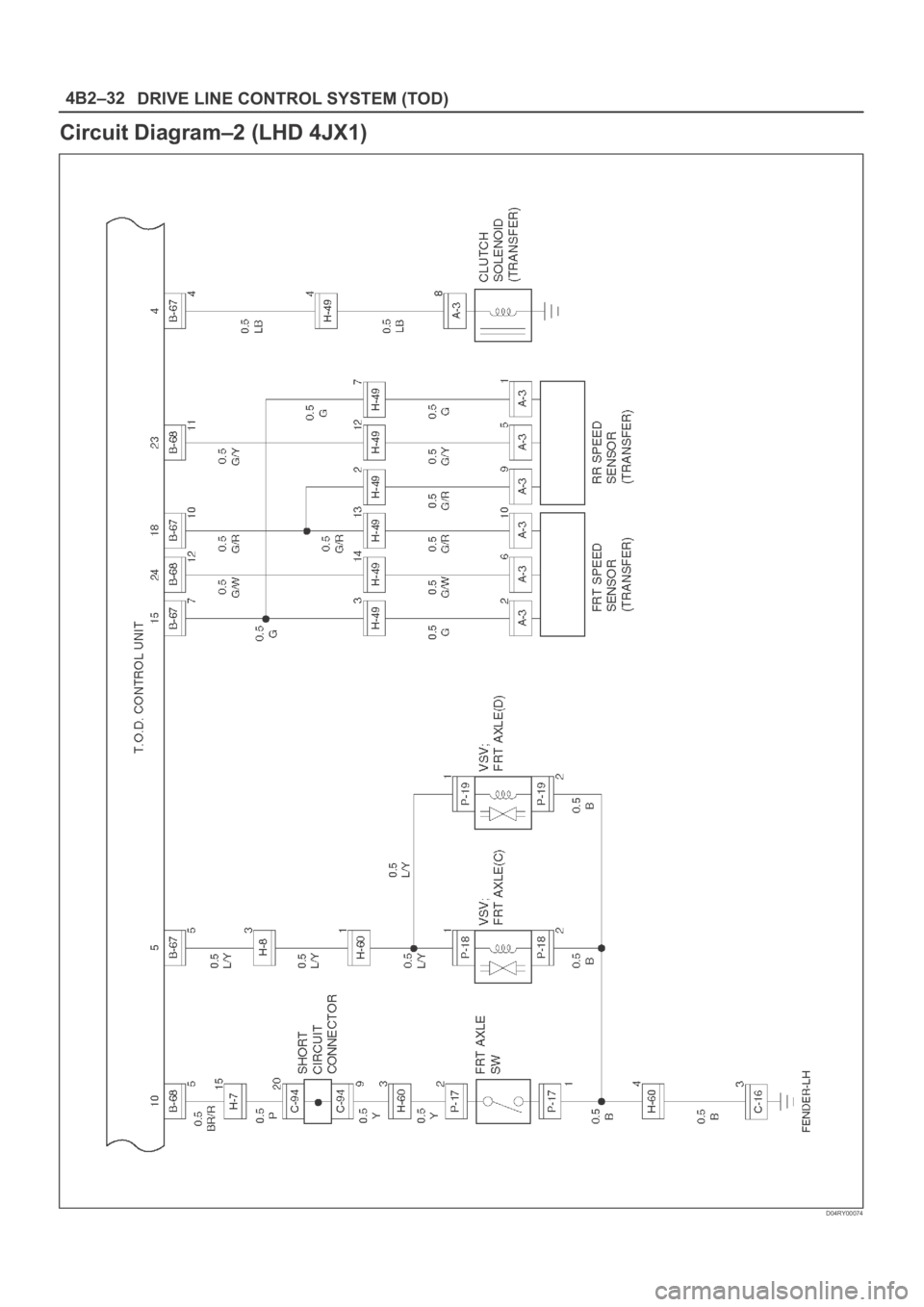OPEL FRONTERA 1998  Workshop Manual DRIVE LINE CONTROL SYSTEM (TOD) 4B2–32
Circuit Diagram–2 (LHD 4JX1)
D04RY00074 