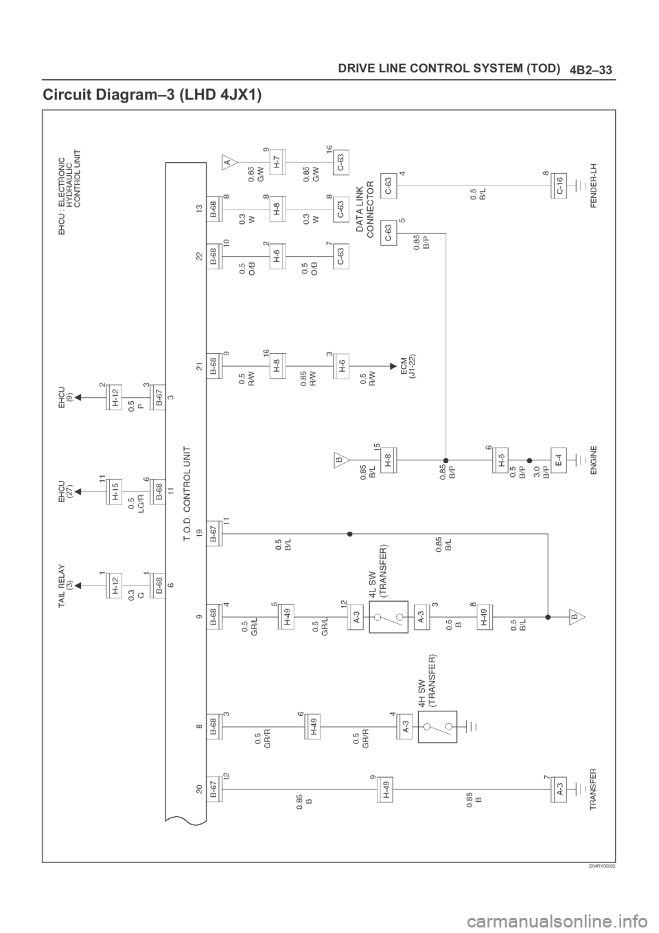 OPEL FRONTERA 1998  Workshop Manual 4B2–33 DRIVE LINE CONTROL SYSTEM (TOD)
Circuit Diagram–3 (LHD 4JX1)
D04RY00052 