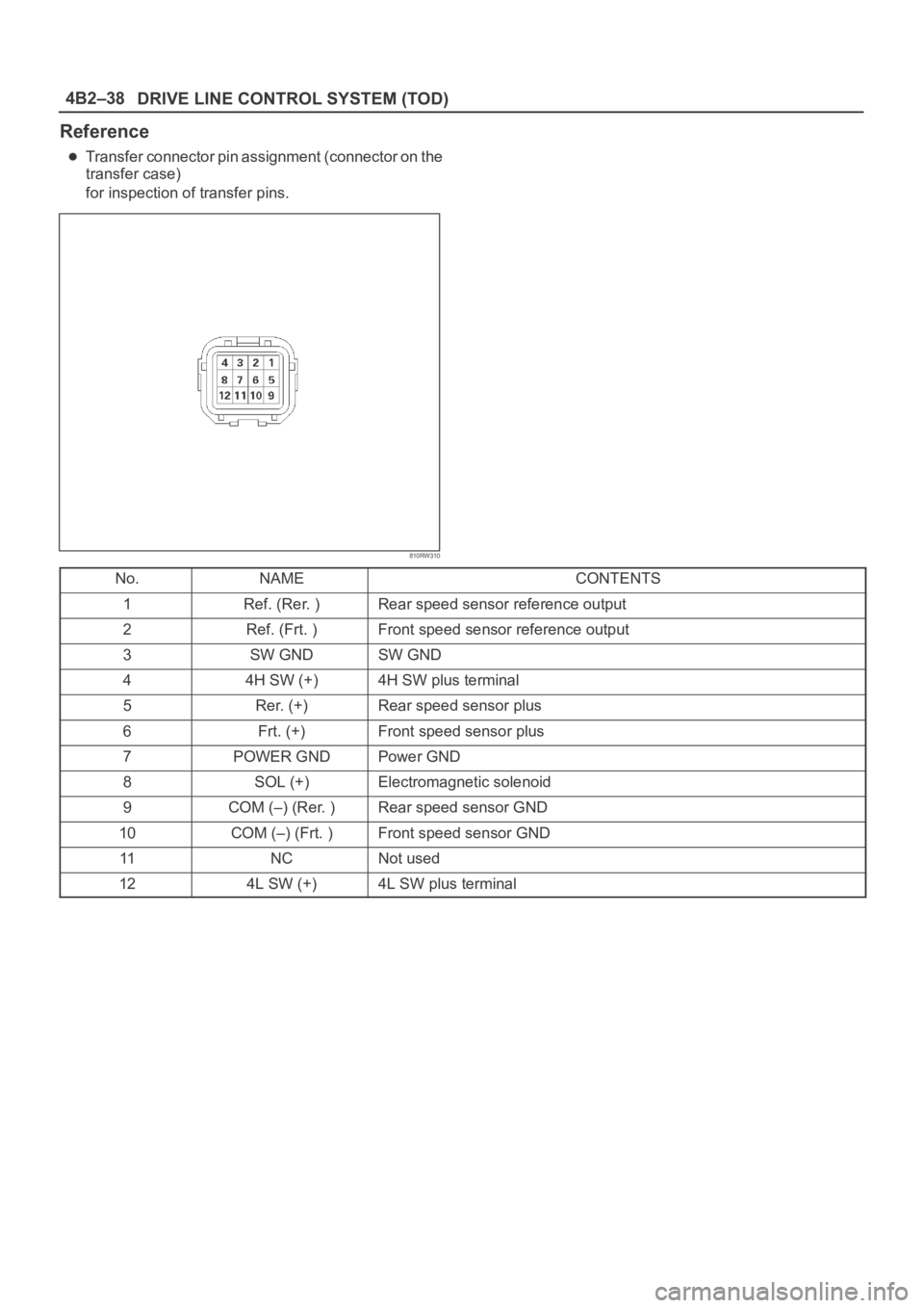 OPEL FRONTERA 1998  Workshop Manual DRIVE LINE CONTROL SYSTEM (TOD) 4B2–38
Reference
Transfer connector pin assignment (connector on the
transfer case)
for inspection of transfer pins.
810RW310
No.NAMECONTENTS
1Ref. (Rer. )Rear speed 