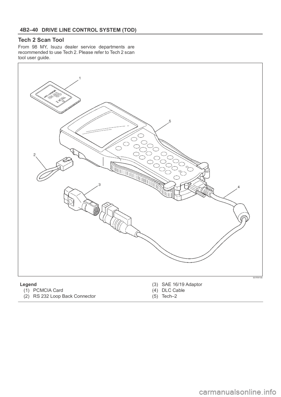 OPEL FRONTERA 1998  Workshop Manual DRIVE LINE CONTROL SYSTEM (TOD) 4B2–40
Tech 2 Scan Tool
From  98  MY,  Isuzu  dealer  service  departments  are
recommended to use Tech 2. Please refer to Tech 2 scan
tool user guide.
901RW180
Legen