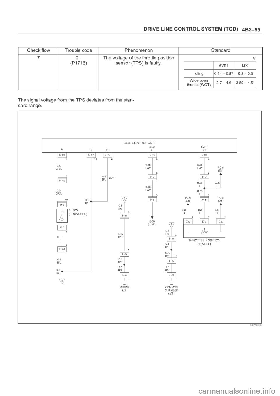 OPEL FRONTERA 1998  Workshop Manual 4B2–55 DRIVE LINE CONTROL SYSTEM (TOD)
Check flowTrouble codePhenomenonStandard
721
(P1716)The voltage of the throttle position
sensor (TPS) is faulty.
The signal voltage from the TPS deviates from 