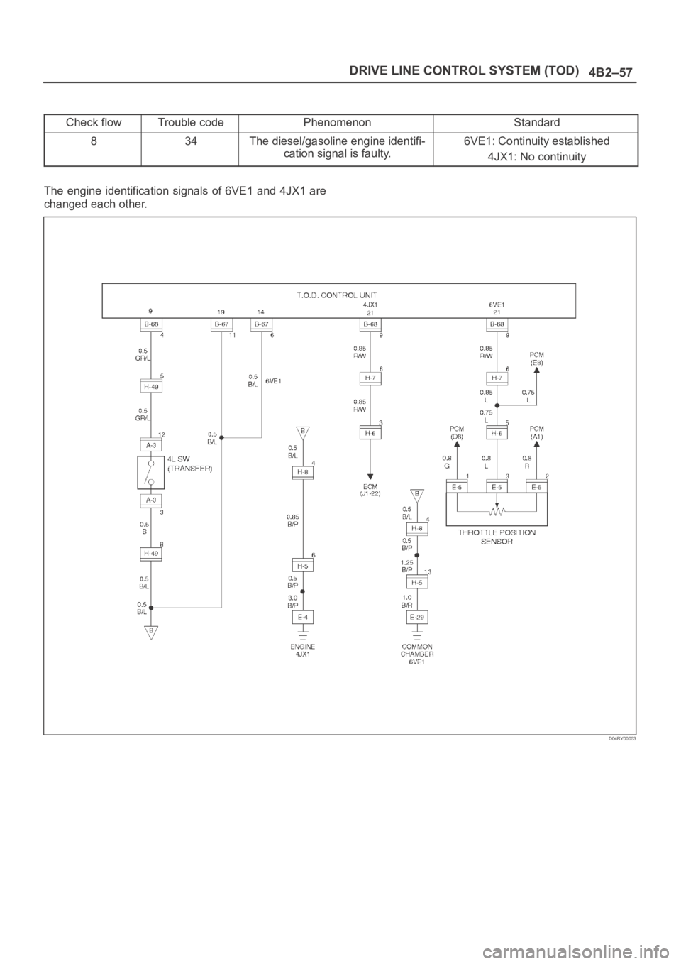 OPEL FRONTERA 1998  Workshop Manual 4B2–57 DRIVE LINE CONTROL SYSTEM (TOD)
Check flowTrouble codePhenomenonStandard
834The diesel/gasoline engine identifi-
cation signal is faulty.6VE1: Continuity established
4JX1: No continuity
The e