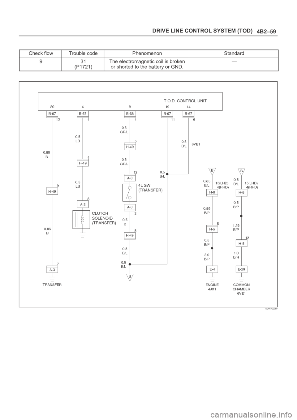 OPEL FRONTERA 1998  Workshop Manual 4B2–59 DRIVE LINE CONTROL SYSTEM (TOD)
Check flowTrouble codePhenomenonStandard
931
(P1721)The electromagnetic coil is broken
or shorted to the battery or GND.—
D04RY00060 