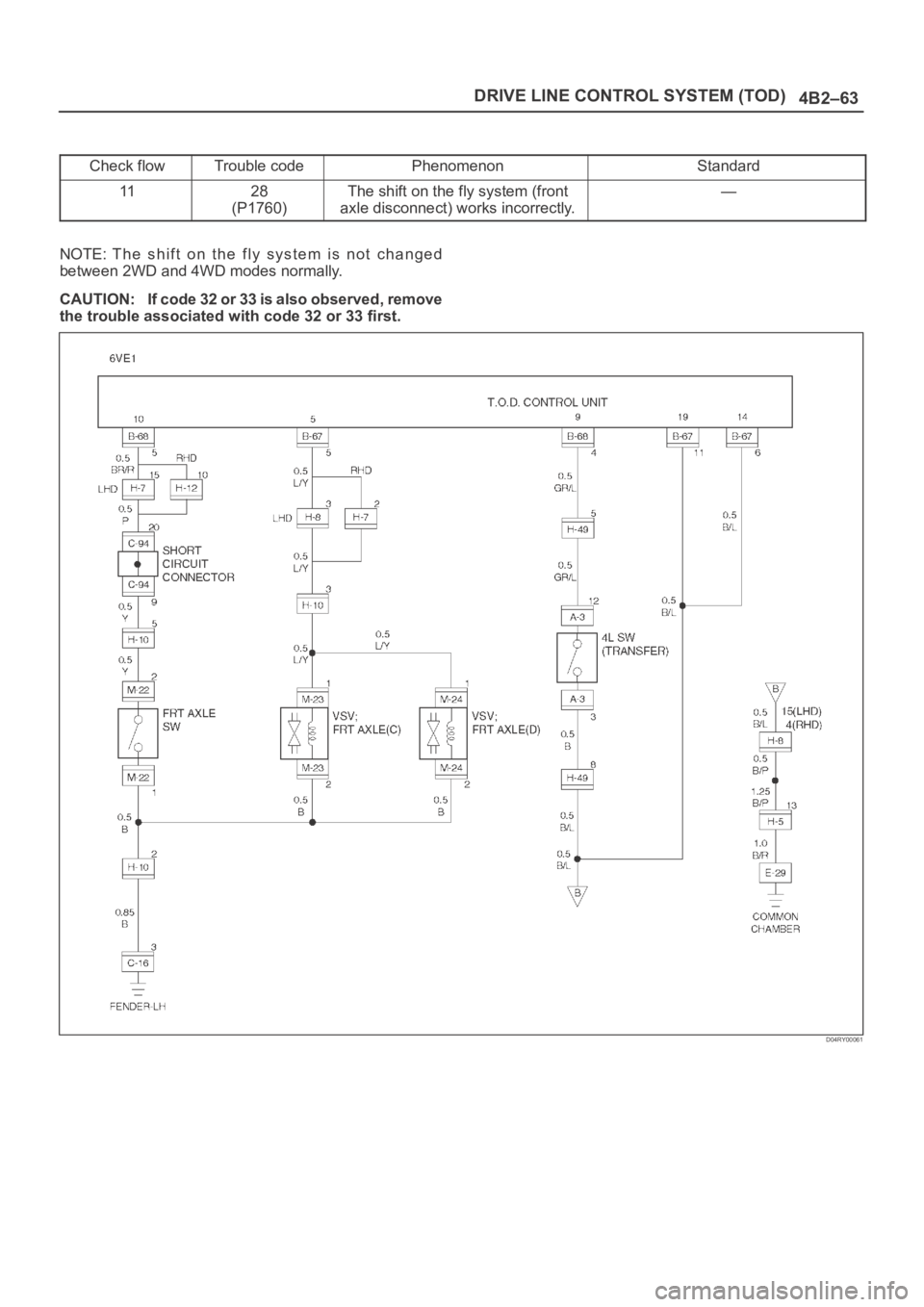 OPEL FRONTERA 1998  Workshop Manual 4B2–63 DRIVE LINE CONTROL SYSTEM (TOD)
Check flowTrouble codePhenomenonStandard
1128
(P1760)The shift on the fly system (front
axle disconnect) works incorrectly.—
NOTE: The  shift  on  the  fly  