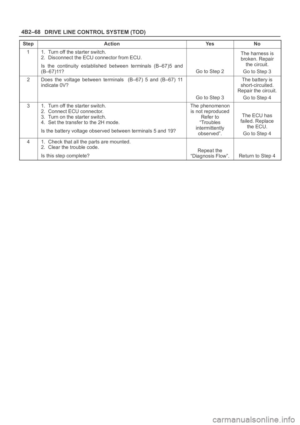 OPEL FRONTERA 1998  Workshop Manual DRIVE LINE CONTROL SYSTEM (TOD) 4B2–68
StepActionYe sNo
11. Turn off the starter switch.
2. Disconnect the ECU connector from ECU.
Is  the  continuity  established  between  terminals  (B–67)5  an