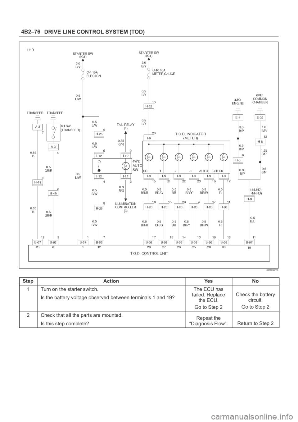 OPEL FRONTERA 1998  Workshop Manual DRIVE LINE CONTROL SYSTEM (TOD) 4B2–76
D04RY00115
StepActionYe sNo
1Turn on the starter switch.
Is the battery voltage observed between terminals 1 and 19?The ECU has
failed. Replace
the ECU.
Go to 