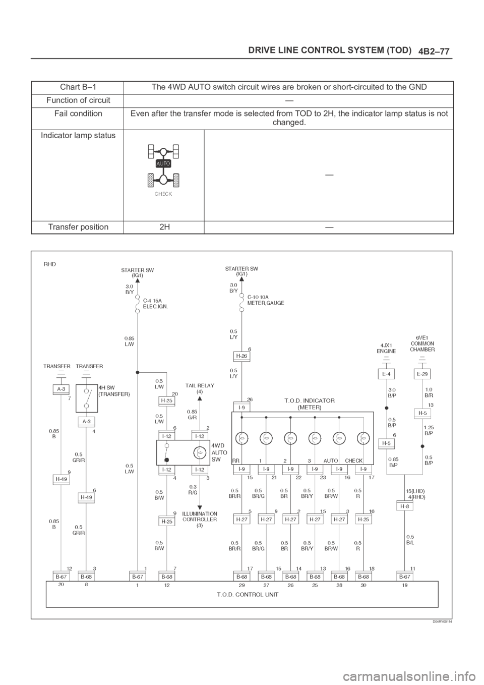 OPEL FRONTERA 1998  Workshop Manual 4B2–77 DRIVE LINE CONTROL SYSTEM (TOD)
Chart B–1The 4WD AUTO switch circuit wires are broken or short-circuited to the GND
Function of circuit—
Fail conditionEven after the transfer mode is sele