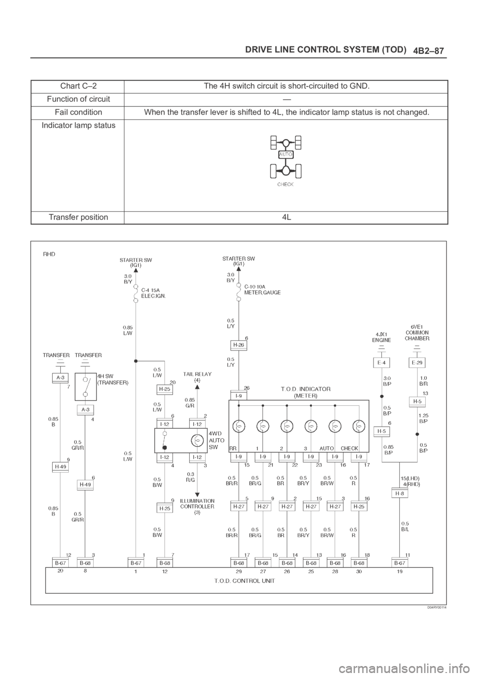 OPEL FRONTERA 1998  Workshop Manual 4B2–87 DRIVE LINE CONTROL SYSTEM (TOD)
Chart C–2The 4H switch circuit is short-circuited to GND.
Function of circuit—
Fail conditionWhen the transfer lever is shifted to 4L, the indicator lamp s