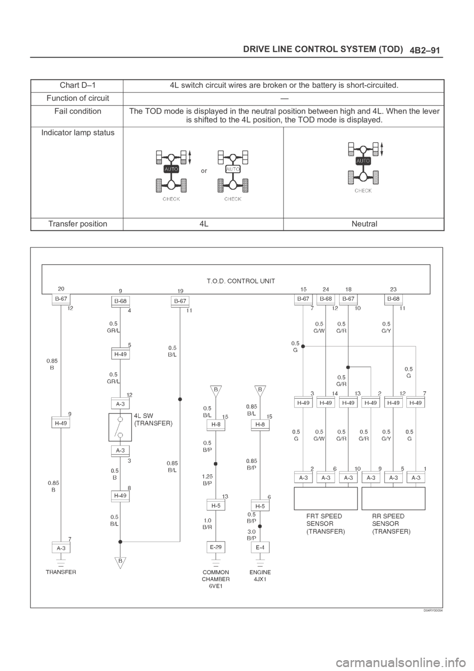OPEL FRONTERA 1998  Workshop Manual 4B2–91 DRIVE LINE CONTROL SYSTEM (TOD)
Chart D–14L switch circuit wires are broken or the battery is short-circuited.
Function of circuit—
Fail conditionThe TOD mode is displayed in the neutral 