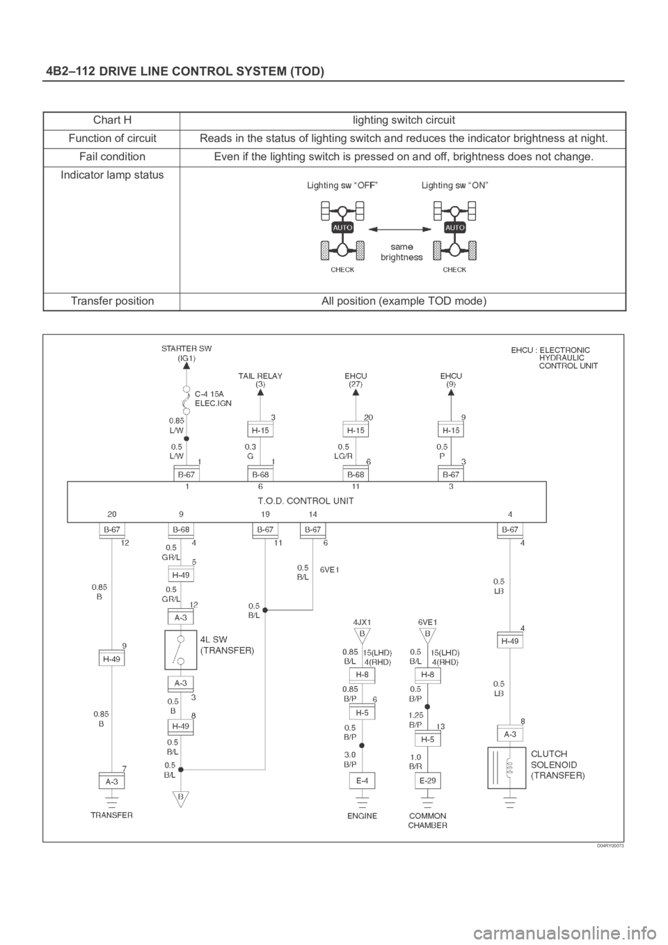OPEL FRONTERA 1998  Workshop Manual DRIVE LINE CONTROL SYSTEM (TOD) 4B2–112
Chart Hlighting switch circuit
Function of circuitReads in the status of lighting switch and reduces the indicator brightness at night.
Fail conditionEven if 