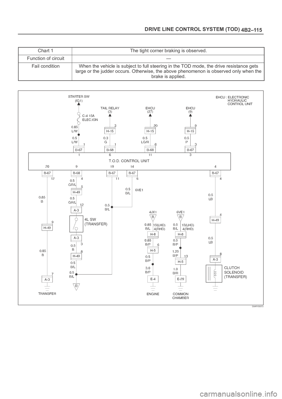 OPEL FRONTERA 1998  Workshop Manual 4B2–115 DRIVE LINE CONTROL SYSTEM (TOD)
Chart 1The tight corner braking is observed.
Function of circuit—
Fail conditionWhen the vehicle is subject to full steering in the TOD mode, the drive resi