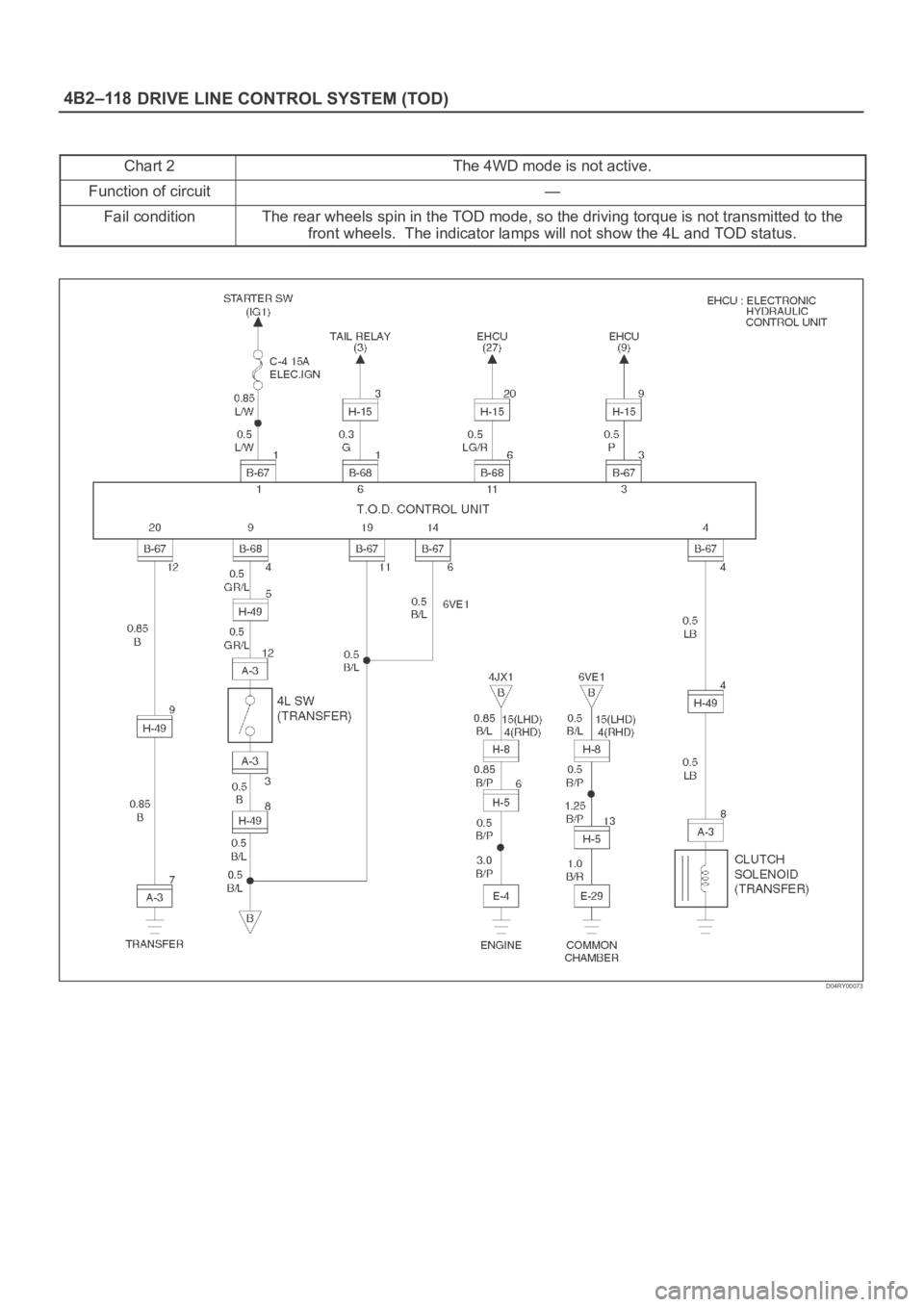 OPEL FRONTERA 1998  Workshop Manual DRIVE LINE CONTROL SYSTEM (TOD) 4B2–118
Chart 2The 4WD mode is not active.
Function of circuit—
Fail conditionThe rear wheels spin in the TOD mode, so the driving torque is not transmitted to the
