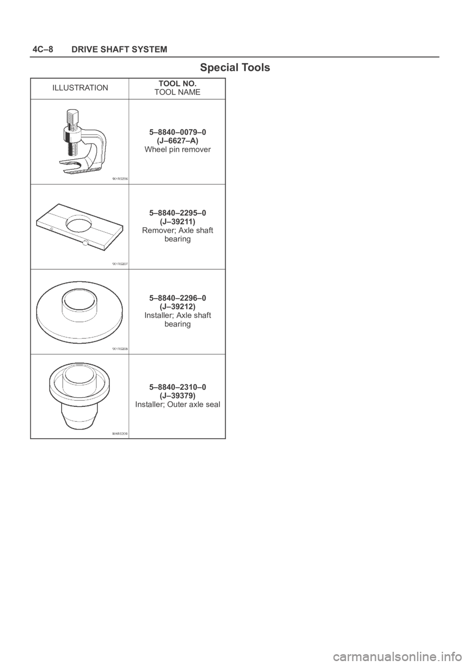 OPEL FRONTERA 1998  Workshop Manual 4C–8
DRIVE SHAFT SYSTEM
Special Tools
ILLUSTRATIONTOOL NO.
TOOL NAME
5–8840–0079–0
(J–6627–A)
Wheel pin remover
5–8840–2295–0
(J–39211)
Remover; Axle shaft
bearing
5–8840–2296