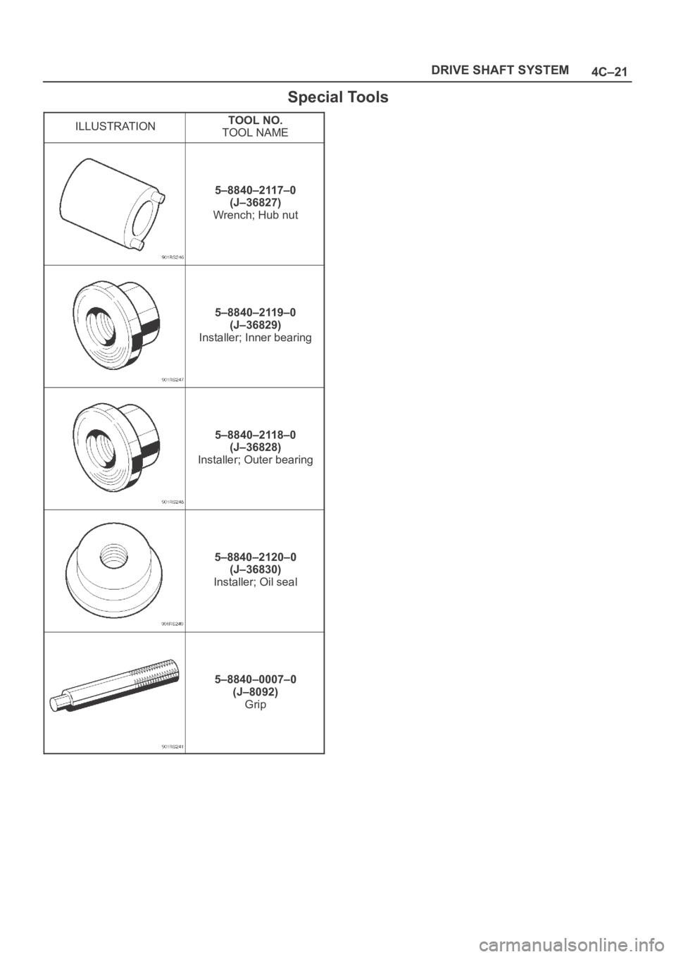 OPEL FRONTERA 1998  Workshop Manual 4C–21 DRIVE SHAFT SYSTEM
Special Tools
ILLUSTRATIONTOOL NO.
TOOL NAME
5–8840–2117–0
(J–36827)
Wrench; Hub nut
5–8840–2119–0
(J–36829)
Installer; Inner bearing
5–8840–2118–0
(J