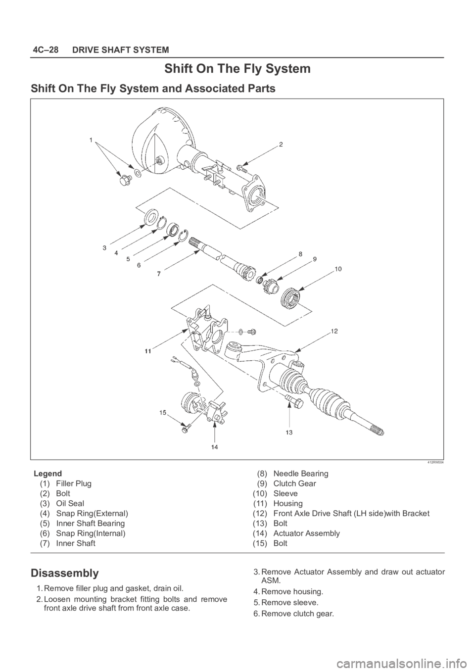 OPEL FRONTERA 1998  Workshop Manual 4C–28
DRIVE SHAFT SYSTEM
Shift On The Fly System
Shift On The Fly System and Associated Parts
412RW004
Legend
(1) Filler Plug
(2) Bolt
(3) Oil Seal
(4) Snap Ring(External)
(5) Inner Shaft Bearing
(6