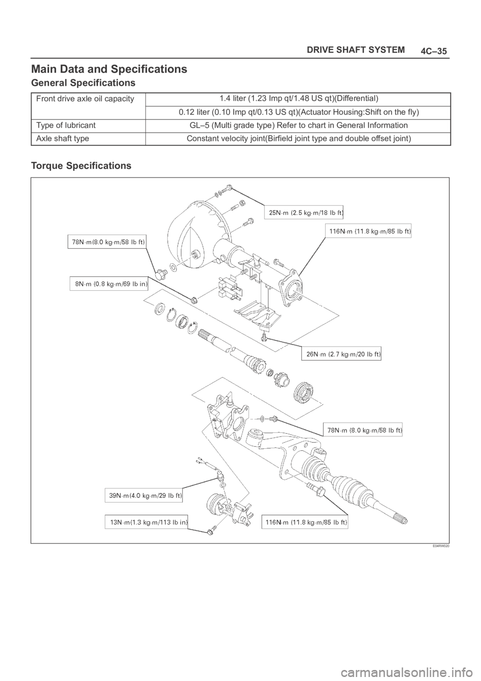OPEL FRONTERA 1998  Workshop Manual 4C–35 DRIVE SHAFT SYSTEM
Main Data and Specifications
General Specifications
Front drive axle oil capacity1.4 liter (1.23 Imp qt/1.48 US qt)(Differential)
0.12 liter (0.10 Imp qt/0.13 US qt)(Actuato