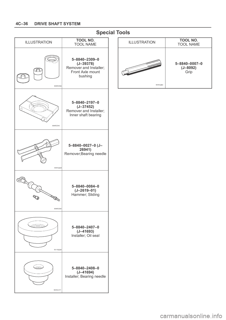 OPEL FRONTERA 1998  Workshop Manual 4C–36
DRIVE SHAFT SYSTEM
Special Tools
ILLUSTRATIONTOOL NO.
TOOL NAME
5–8840–2309–0
(J–39378)
Remover and Installer;
Front Axle mount
bushing
5–8840–2197–0
(J–37452)
Remover and Inst