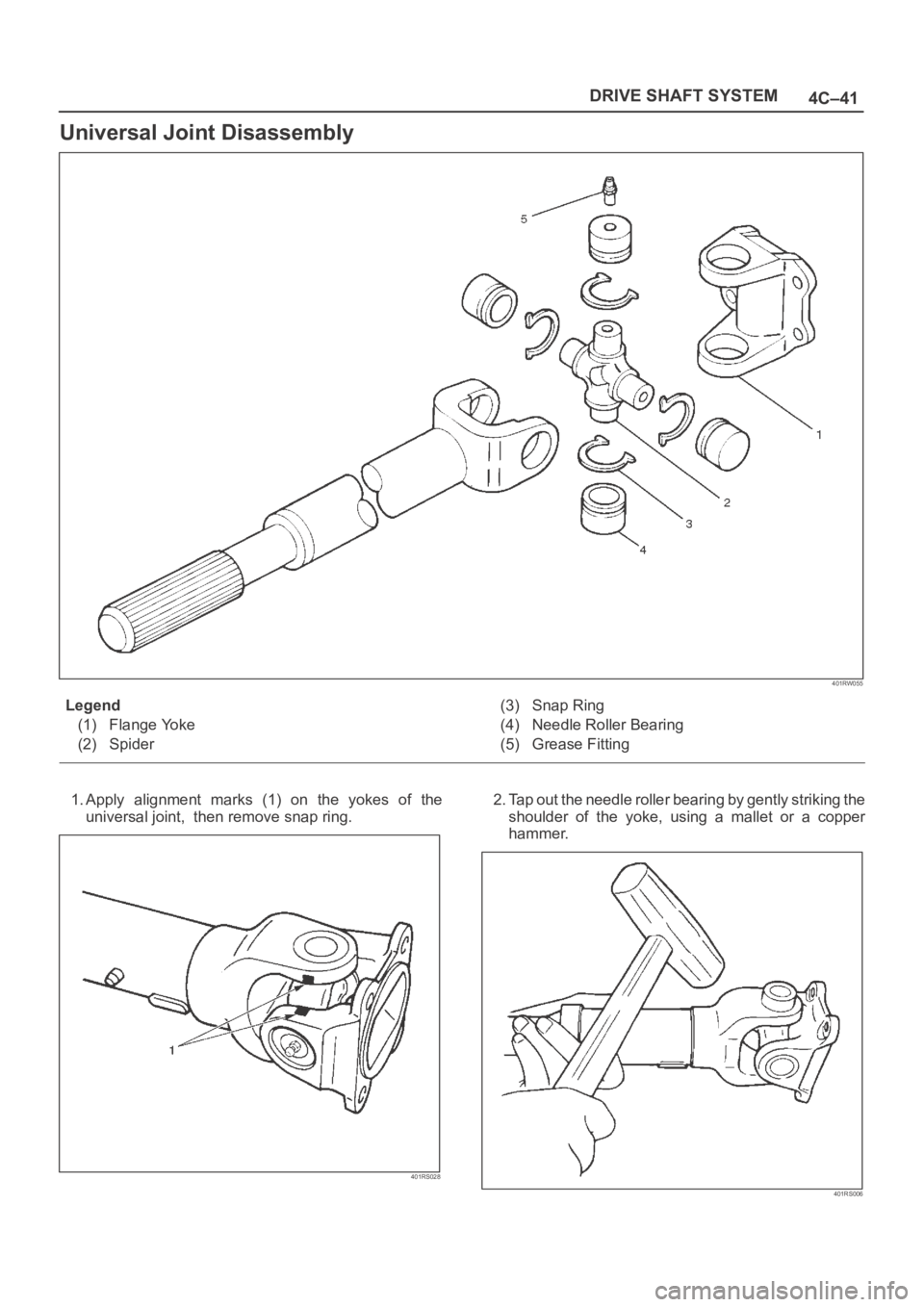 OPEL FRONTERA 1998  Workshop Manual 4C–41 DRIVE SHAFT SYSTEM
Universal Joint Disassembly
401RW055
Legend
(1) Flange Yoke
(2) Spider(3) Snap Ring
(4) Needle Roller Bearing
(5) Grease Fitting
1. Apply  alignment  marks  (1)  on  the  yo