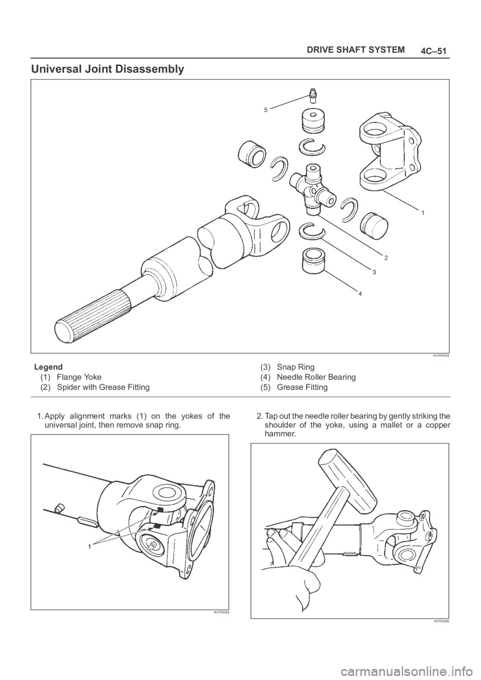 OPEL FRONTERA 1998  Workshop Manual 4C–51 DRIVE SHAFT SYSTEM
Universal Joint Disassembly
401RW054
Legend
(1) Flange Yoke
(2) Spider with Grease Fitting(3) Snap Ring
(4) Needle Roller Bearing
(5) Grease Fitting
1. Apply  alignment  mar