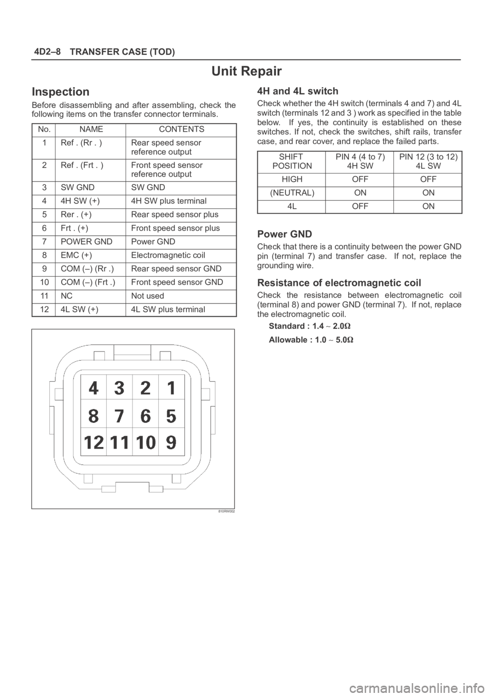 OPEL FRONTERA 1998  Workshop Manual 4D2–8
TRANSFER CASE (TOD)
Unit Repair
Inspection
Before  disassembling  and  after  assembling,  check  the
following items on the transfer connector terminals.
No.
NAMECONTENTS
1Ref . (Rr . )Rear s
