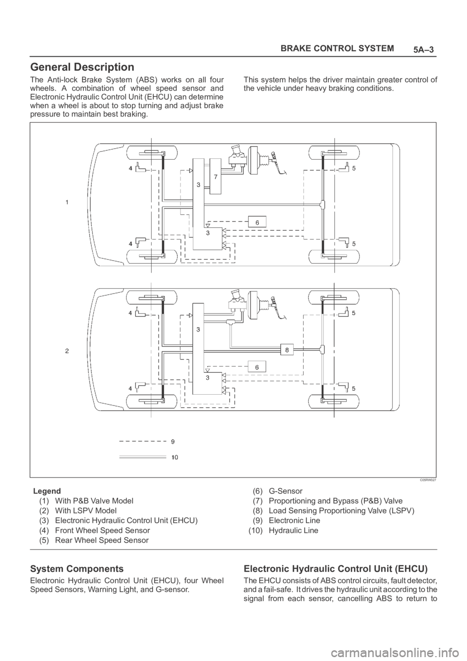 OPEL FRONTERA 1998 Workshop Manual 5A–3 BRAKE CONTROL SYSTEM
General Description
The Anti-lock Brake System (ABS) works on all four
wheels. A combination of wheel speed sensor and
Electronic Hydraulic Control Unit (EHC OPEL FRONTERA 1998 Workshop Manual 5A–3 BRAKE CONTROL SYSTEM
General Description
The Anti-lock Brake System (ABS) works on all four
wheels. A combination of wheel speed sensor and
Electronic Hydraulic Control Unit (EHC