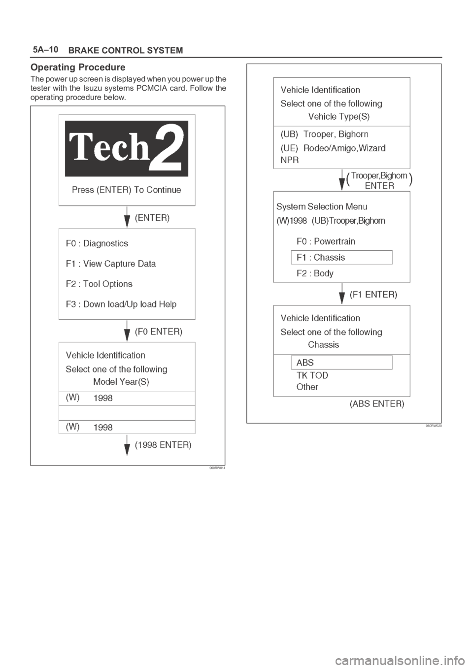 OPEL FRONTERA 1998  Workshop Manual 5A–10
BRAKE CONTROL SYSTEM
Operating Procedure
The power up screen is displayed when you power up the
tester with the Isuzu systems PCMCIA card. Follow the
operating procedure below.
060RW014
060RW0