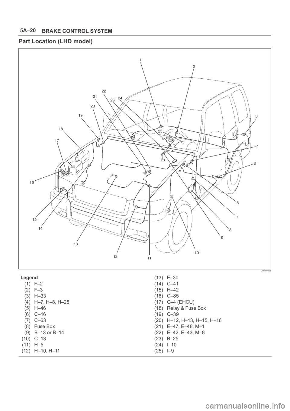 OPEL FRONTERA 1998  Workshop Manual 5A–20
BRAKE CONTROL SYSTEM
Part Location (LHD model)
D08RW808
Legend
(1) F–2
(2) F–3
(3) H–33
(4) H–7, H–8, H–25
(5) H–46
(6) C–16
(7) C–63
(8) Fuse Box
(9) B–13 or B–14
(10) C