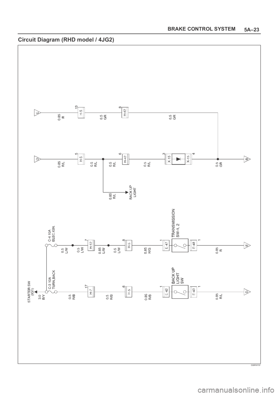 OPEL FRONTERA 1998  Workshop Manual 5A–23 BRAKE CONTROL SYSTEM
Circuit Diagram (RHD model / 4JG2)
D08RW787 