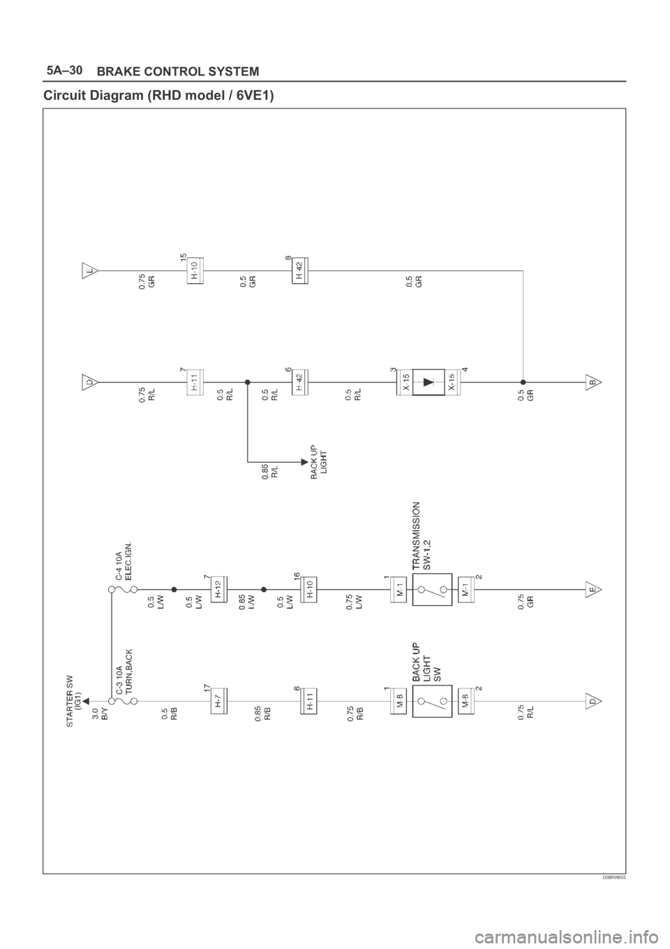 OPEL FRONTERA 1998  Workshop Manual 5A–30
BRAKE CONTROL SYSTEM
Circuit Diagram (RHD model / 6VE1)
D08RW603 
