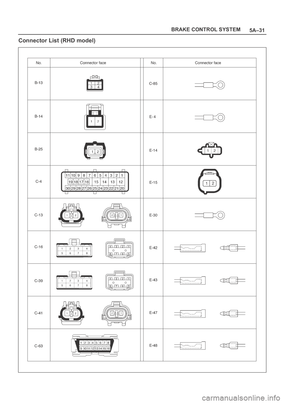 OPEL FRONTERA 1998  Workshop Manual 5A–31 BRAKE CONTROL SYSTEM
Connector List (RHD model) 