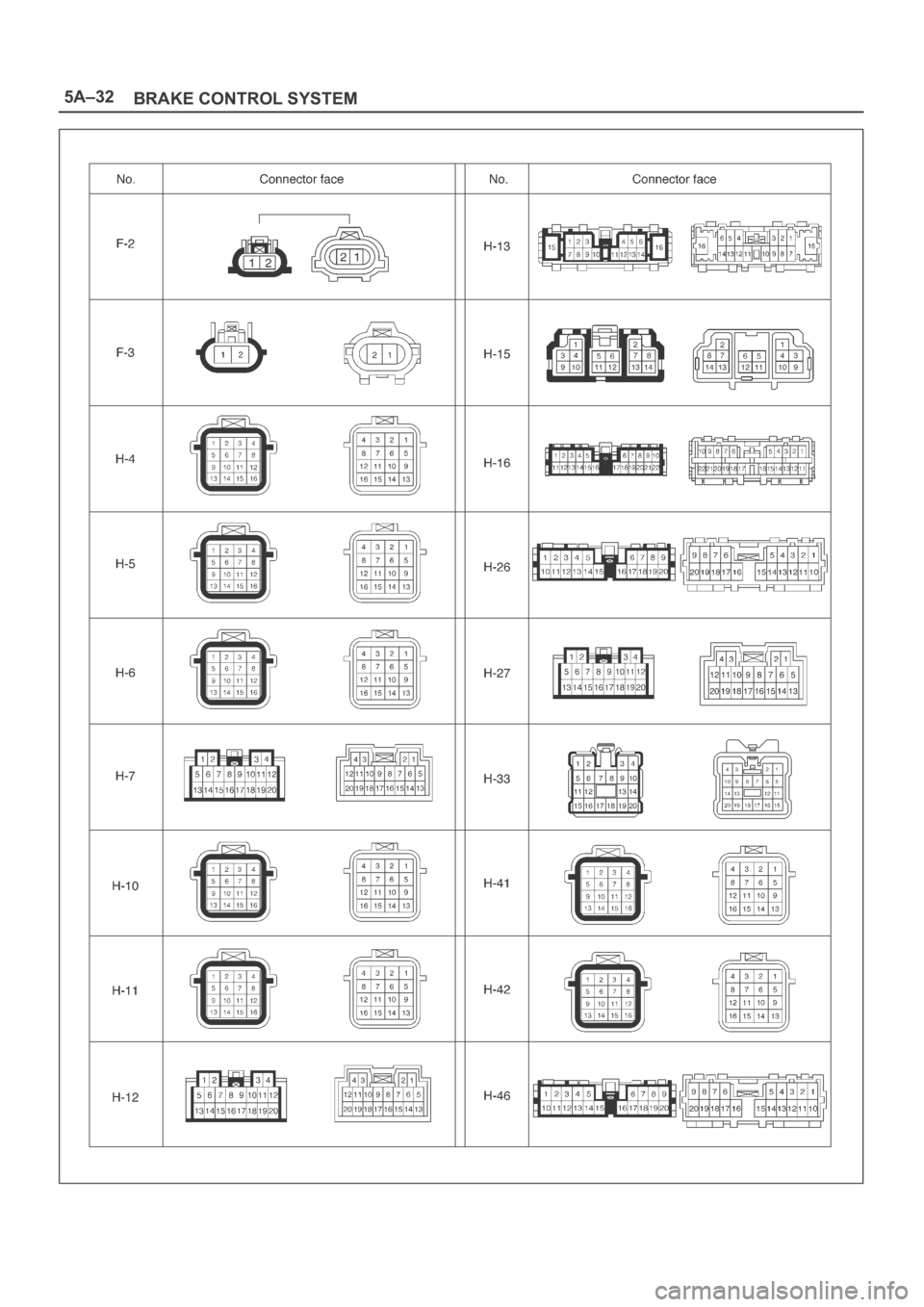 OPEL FRONTERA 1998  Workshop Manual 5A–32
BRAKE CONTROL SYSTEM 