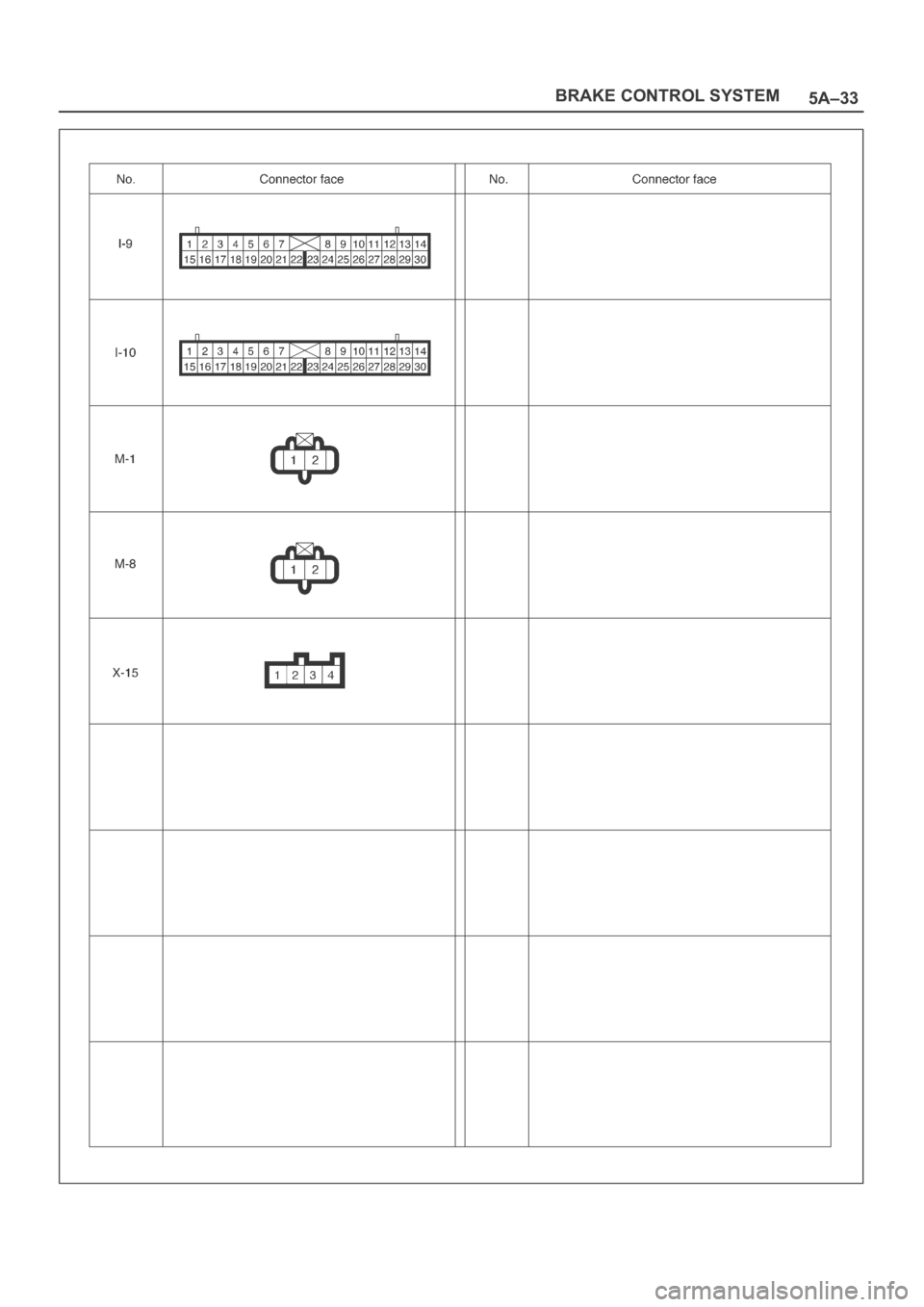 OPEL FRONTERA 1998  Workshop Manual 5A–33 BRAKE CONTROL SYSTEM 