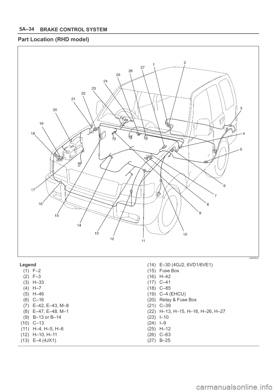 OPEL FRONTERA 1998  Workshop Manual 5A–34
BRAKE CONTROL SYSTEM
Part Location (RHD model)
D08RW623
Legend
(1) F–2
(2) F–3
(3) H–33
(4) H–7
(5) H–46
(6) C–16
(7) E–42, E–43, M–8
(8) E–47, E–48, M–1
(9) B–13 or 