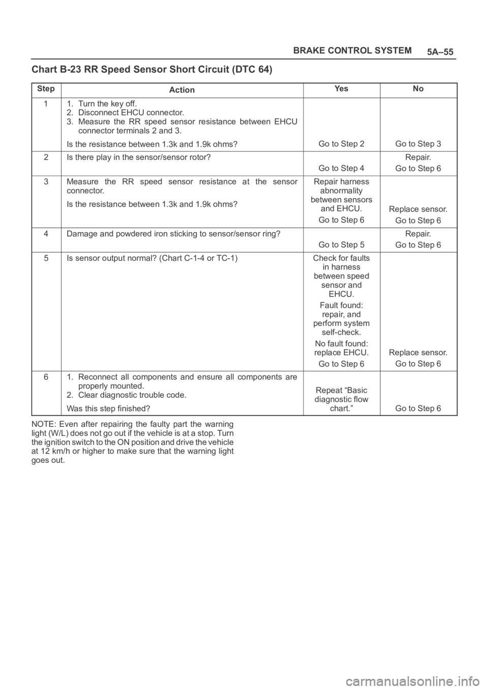 OPEL FRONTERA 1998 Workshop Manual 5A–55 BRAKE CONTROL SYSTEM
Chart B-23 RR Speed Sensor Short Circuit (DTC 64)
StepActionYe sNo
11. Turn the key off.
2. Disconnect EHCU connector.
3. Measure the RR speed sensor resistance betw OPEL FRONTERA 1998 Workshop Manual 5A–55 BRAKE CONTROL SYSTEM
Chart B-23 RR Speed Sensor Short Circuit (DTC 64)
StepActionYe sNo
11. Turn the key off.
2. Disconnect EHCU connector.
3. Measure the RR speed sensor resistance betw